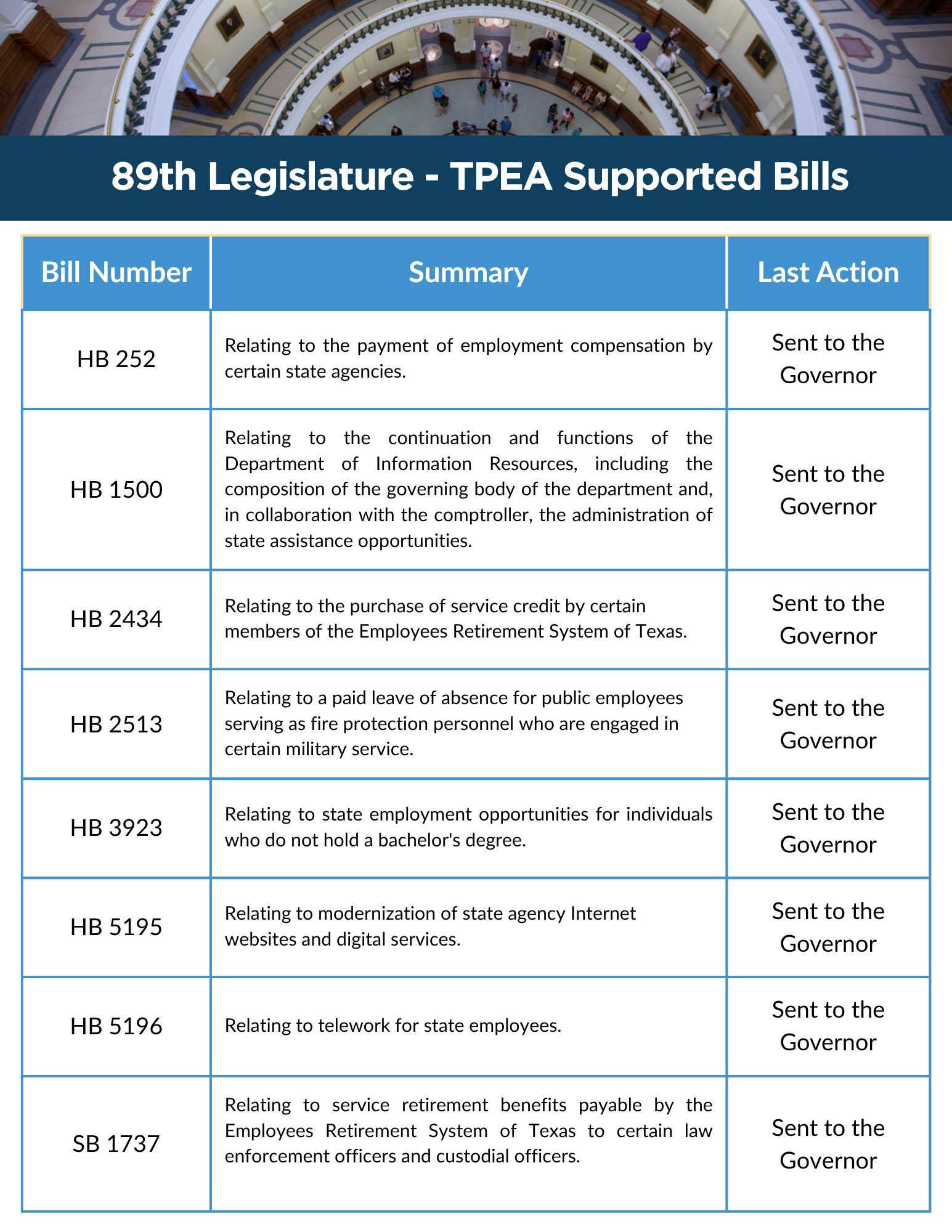 89th Legislative TPEA Supported Bills v1