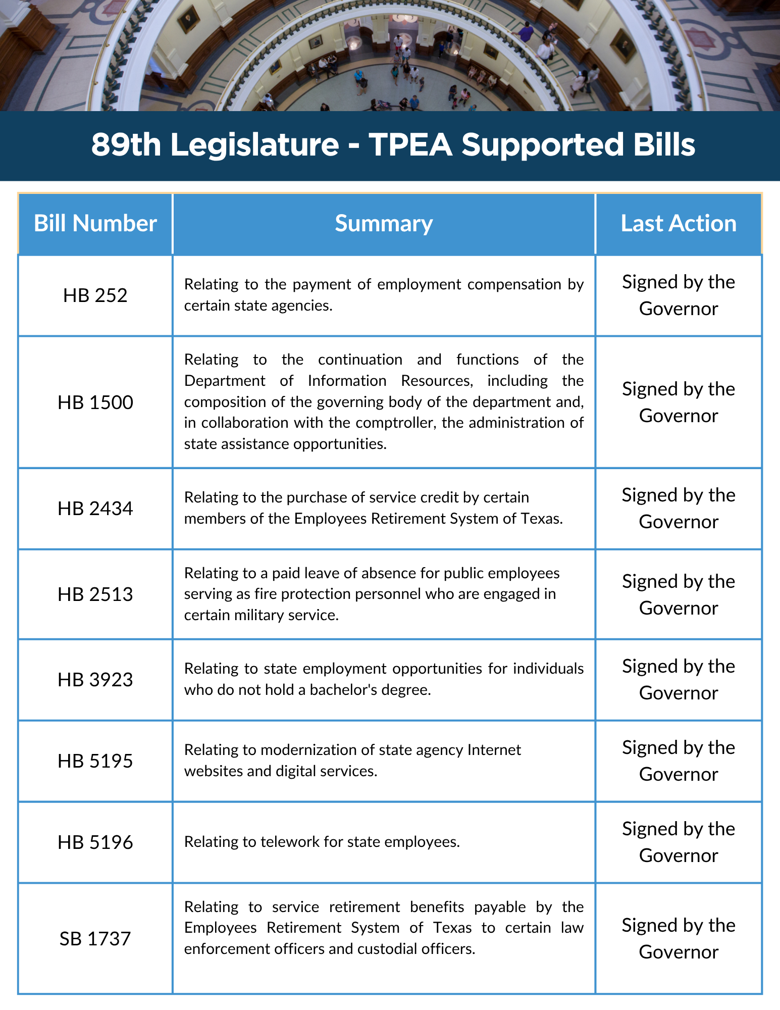 89th Legislative TPEA Supported Bills v2