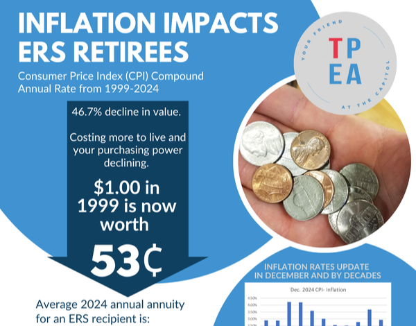 CPI IMPACT OF INFLATION ON RETIREES v6-1-1