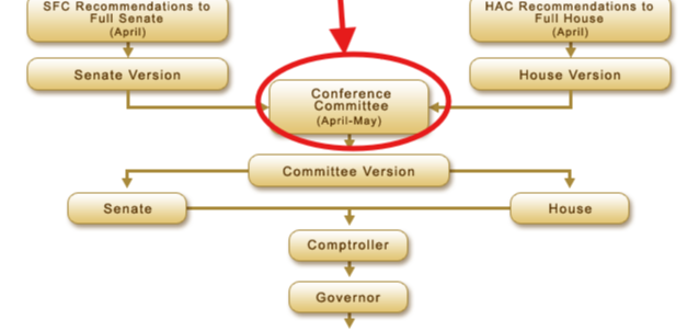 Conference Committee-1