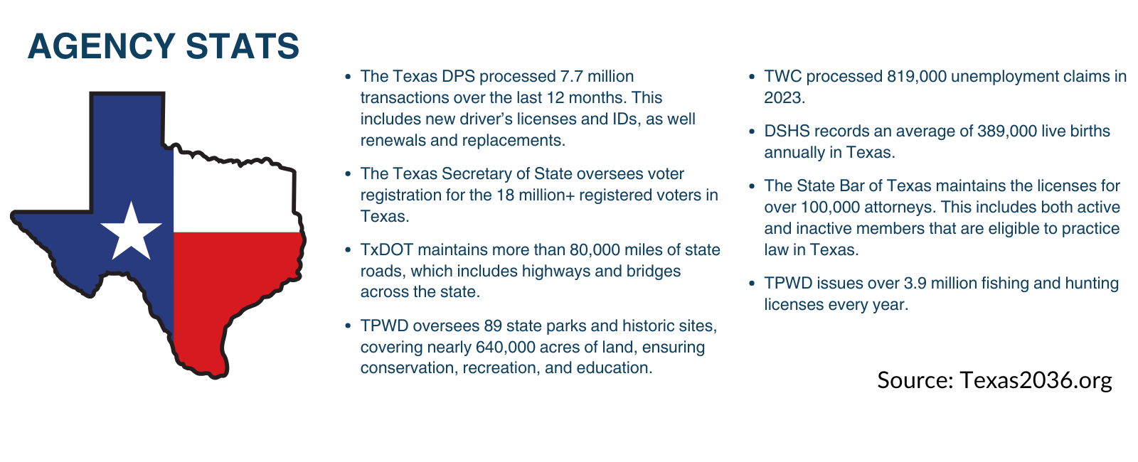 State Agency Stats V2