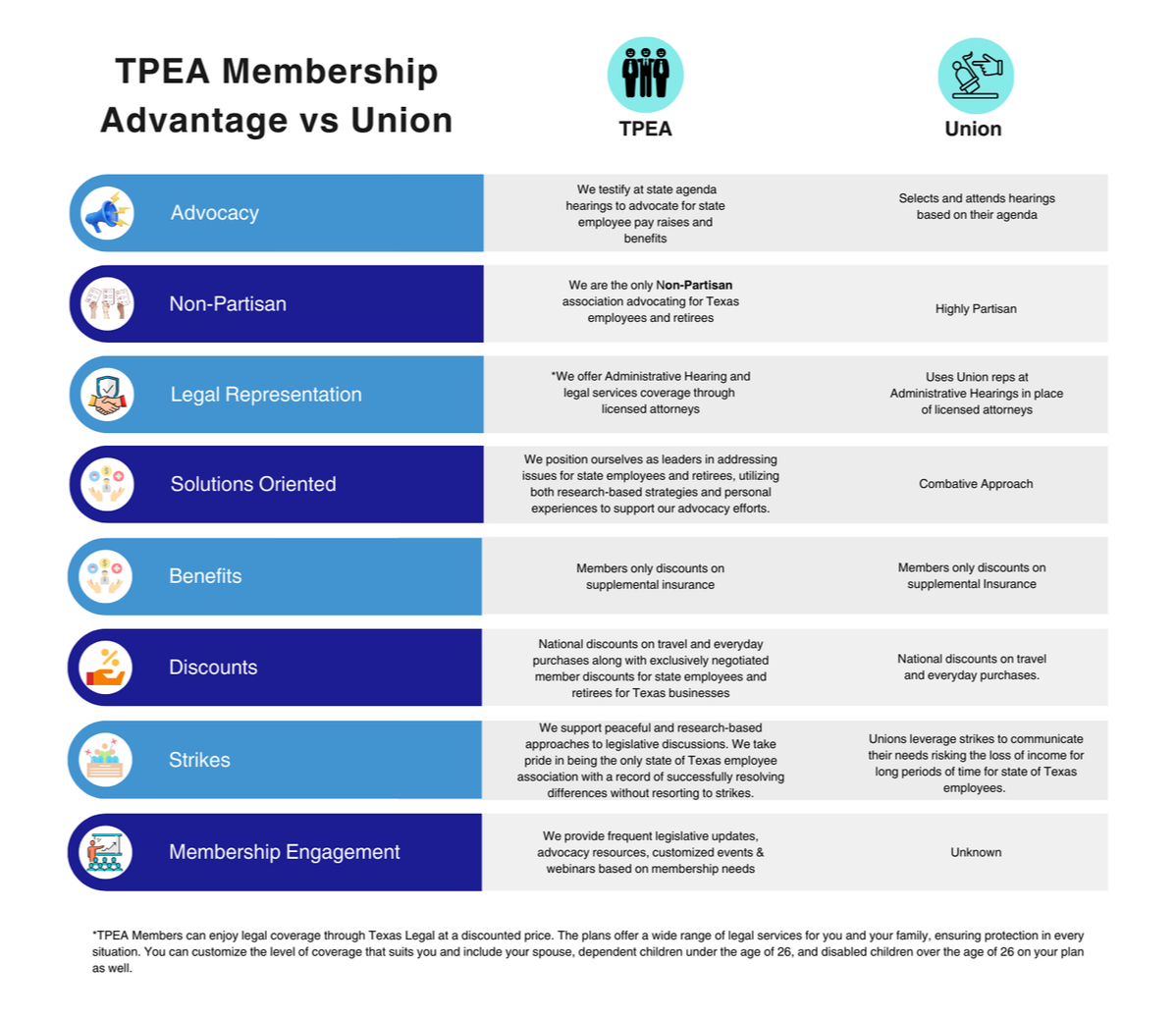 TPEA Competitor Chart-1