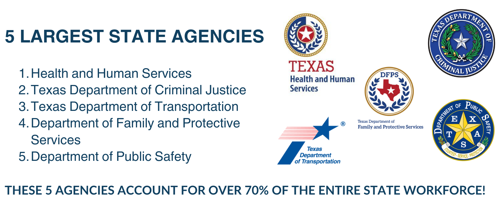 State Agencies V3